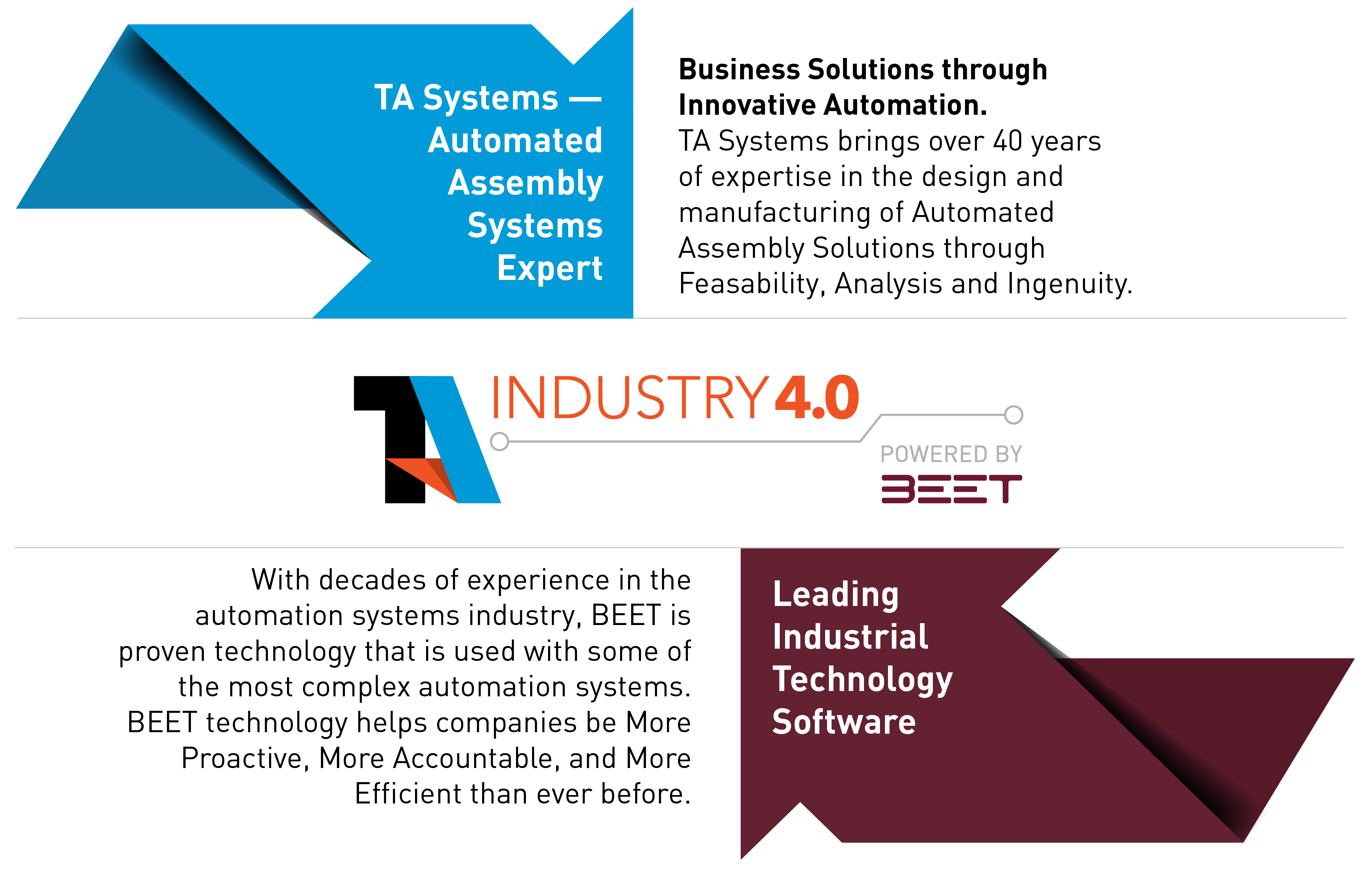 TA Systems Industry 4.0 with BEET Graphic